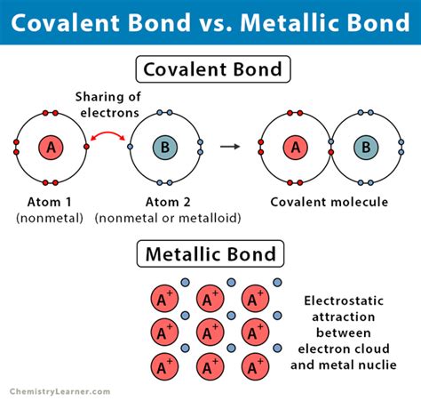 how are metallic bonds similar to ionic compounds